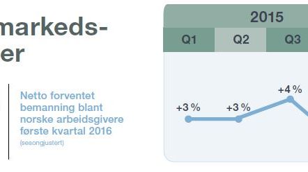 Stillstand i nyansettelser på Østlandet
