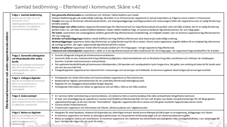 Efterlevnad av rekommendationer, riktlinjer och råd vecka 42 samt goda exempel på åtgärder