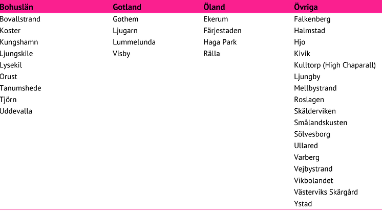 Ubyggnad 4G
