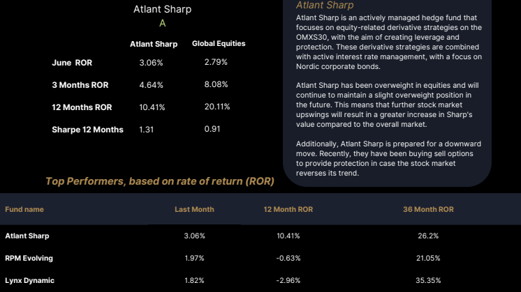 Swedish Hedgefunds Report June 2023.pdf
