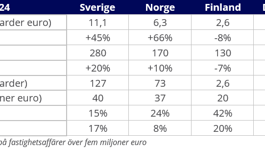 Transaktionsvolym Sverige.png