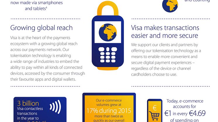 Tokenisation
