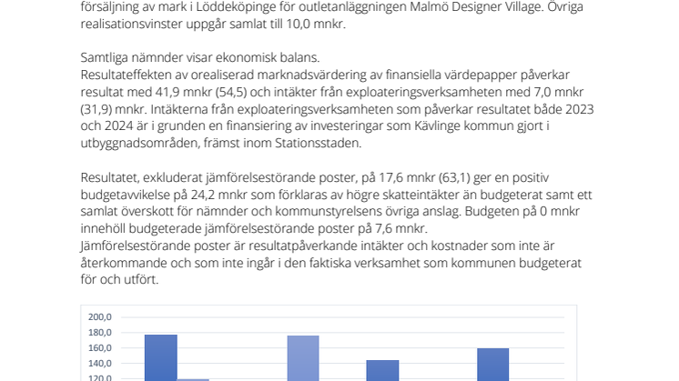 Preliminärt bokslut 2024.pdf