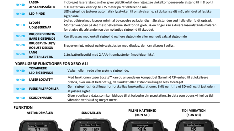 Xero A1 memo