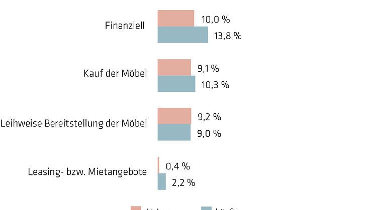 IBA_IMG_Homeoffice_Unterstuetzung_Massnahmen.jpg