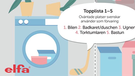 Elfa Förvaringsrapporten 2017