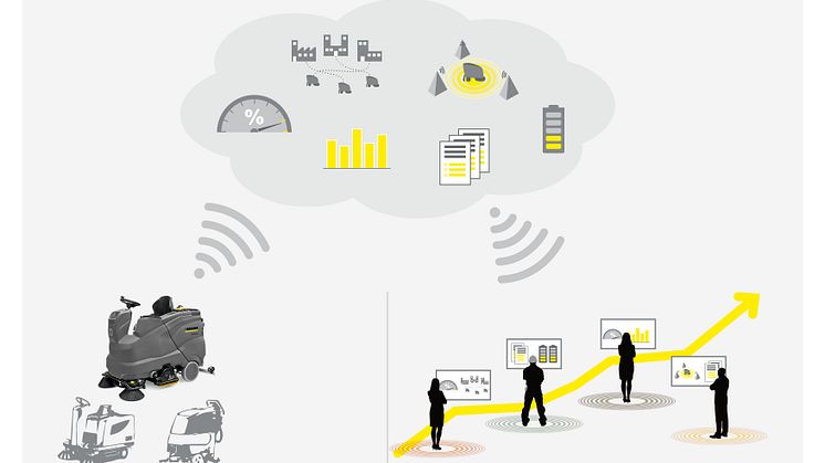All information om maskinparken är ett knapptryck bort: Smidig överblick med Kärcher Fleet Services