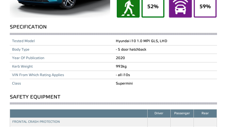 Hyundai i10 Euro NCAP Datasheet December 2020