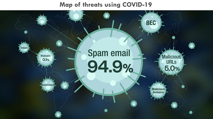 Cyberkriminella utnyttjar Covid19 – Trend Micro skapar informationshubb för att avslöja bedragarna