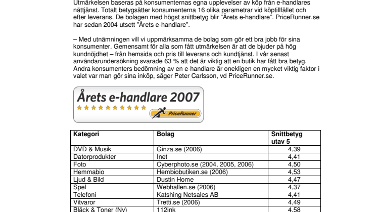 “Årets e-handlare” 2007 utsedda av konsumenter
