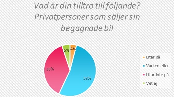 kvd_oro vid bilköp