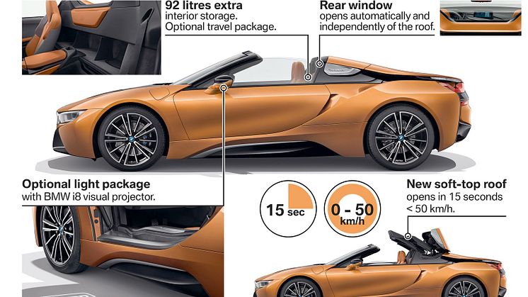 NYA BMW i8 ROADSTER 