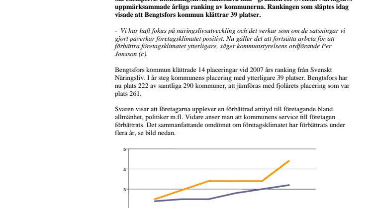 Positiv trend håller i sig + 39 platser – Bengtsfors klättrar mest i Dalsland!