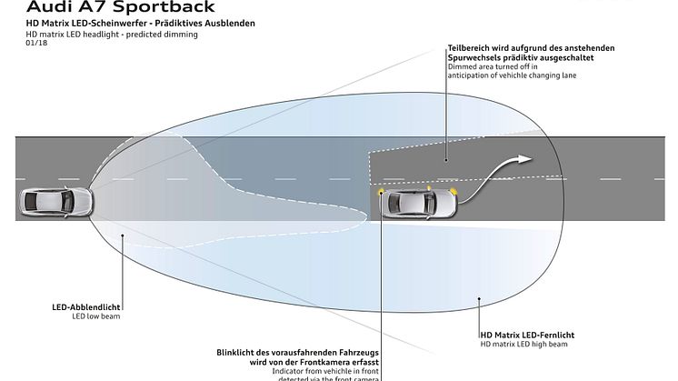 HD matrix LED headlight - predicted dimming