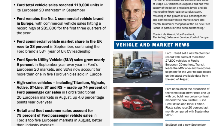 Fords europæiske markedsandel vokset i september på baggrund af rekordstort varebilssalg