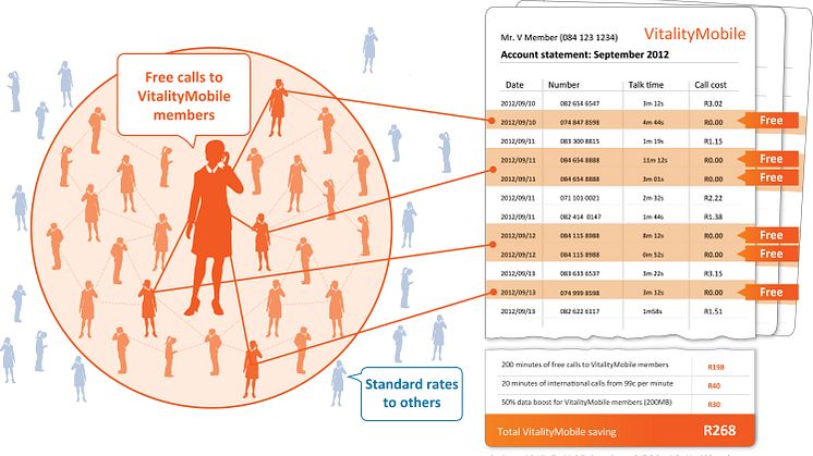 Discovery and Cell C partnership gives free calls for healthy lifestyles