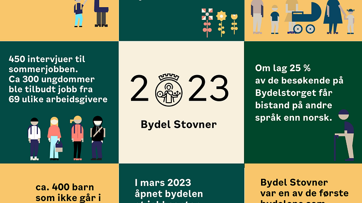 Årsberetning_Grafisk tall og fakta-2