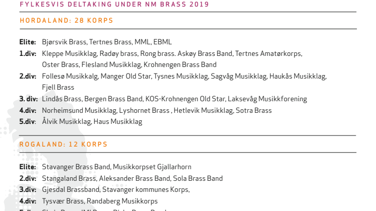 Spilleliste pr fylke 2019