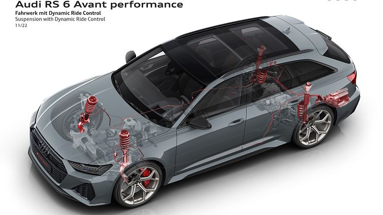 Audi RS 6 Avant performance teknologi