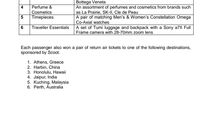 Annex B - Prizes won by passengers