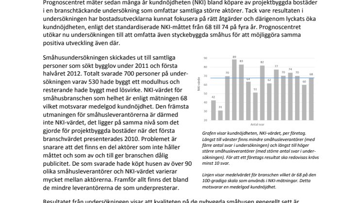Stor variation i hur nöjda småhusköparna är med sin hustillverkare