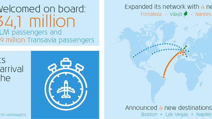 KLM Corporate image