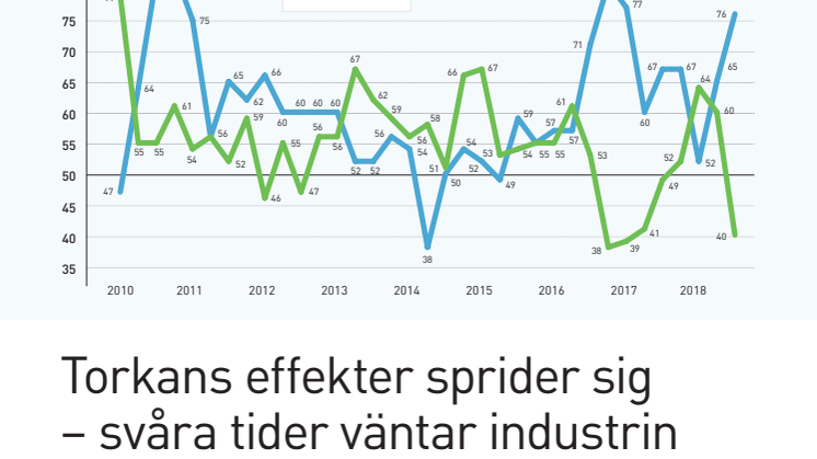 Livsmedelsföretagens Konjunkturbrev Q3 2018