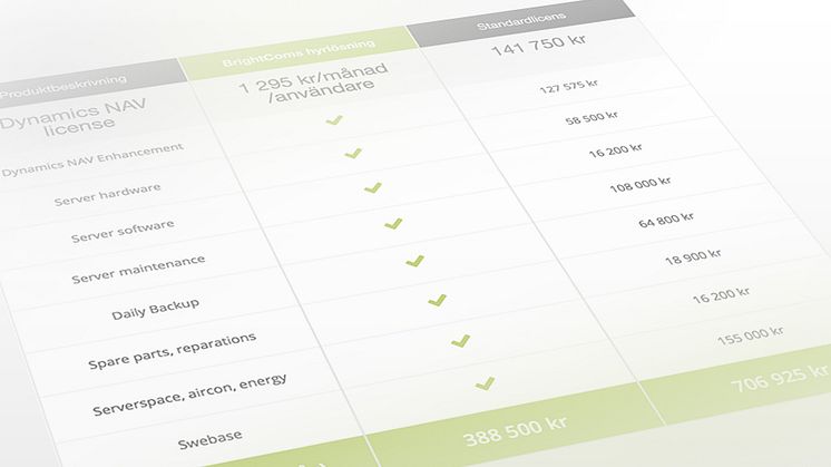 Affärssystemet Microsoft Dynamics NAV till bästa pris för alla företagare.