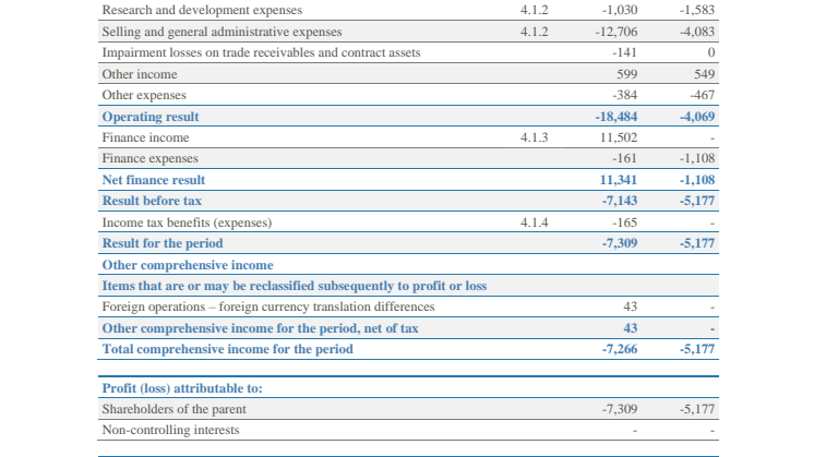 ADS-TEC Energy (ADSE) Reports H1 2022 Results and Confirms FY 2022 Guidance PDF