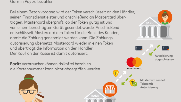 Garmin Pay Infografik Tokenisierung