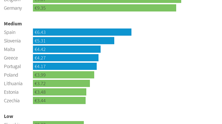 Hourly minimum wages in Europe