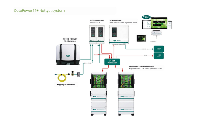 OctoPower systemexempel 2.png