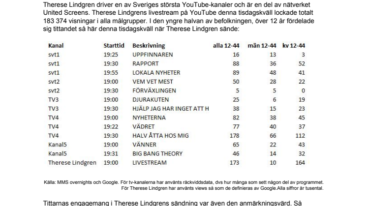 Therese Lindgrens livesändning har fler tittare än TV3