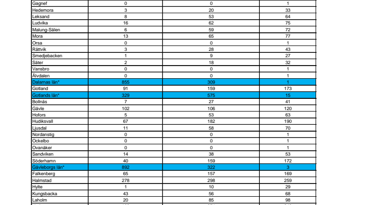 Statoils och NTF:s trafikskadeindex 2013