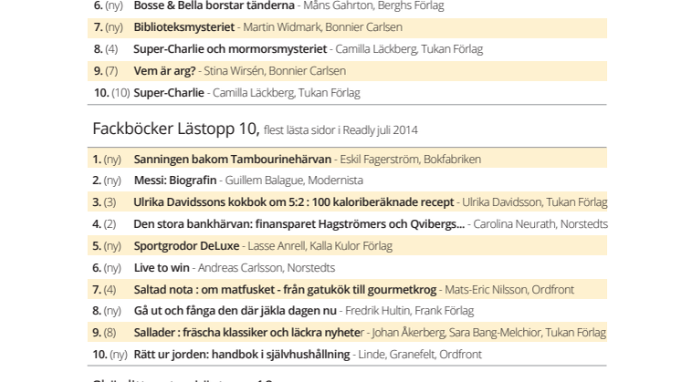 Lästoppen juli 2014