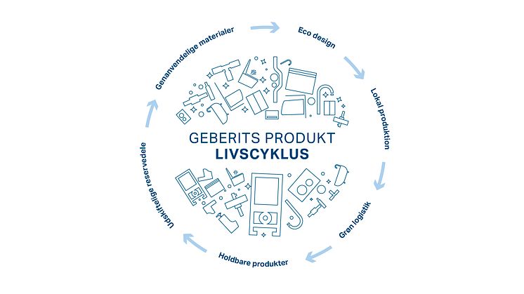 Geberit_sustainability_elements_DK.jpg