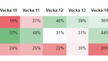 Statistik över andelen lånesyften företagare anger
