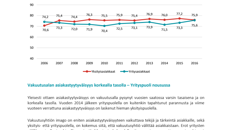 Vakuutus 2016