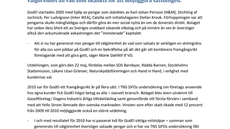 GodEl når drömgräns i utdelning till välgörenhet