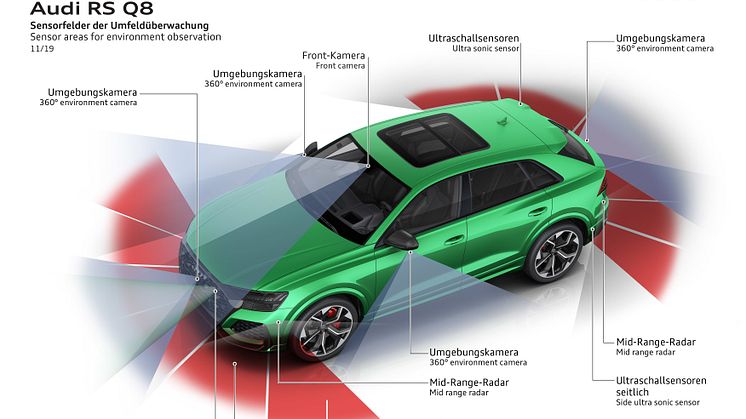 Audi RS Q8 (Javagrøn)