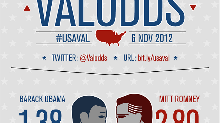 Liveodds på det amerikanska valet