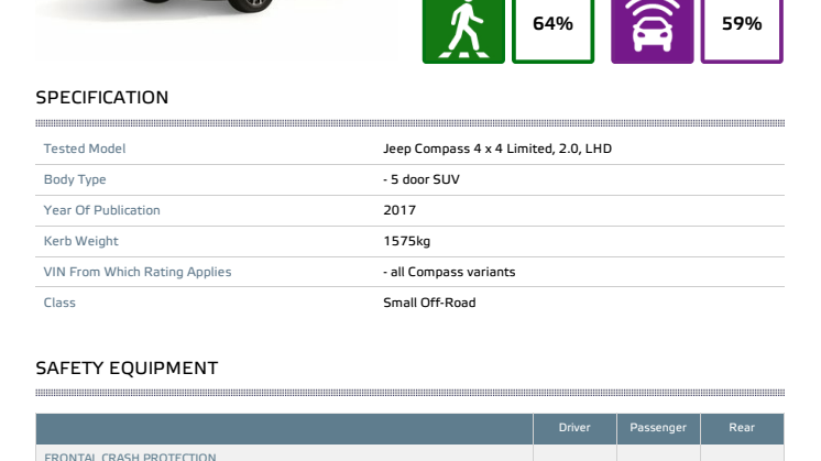 Jeep Compass Euro NCAP test datasheet - Sept 2017