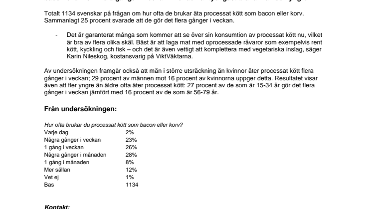Var fjärde äter processat kött flera gånger i veckan