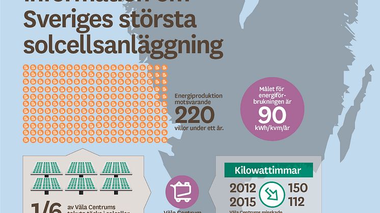 Grafik: Information om Sveriges största solcellsanläggning