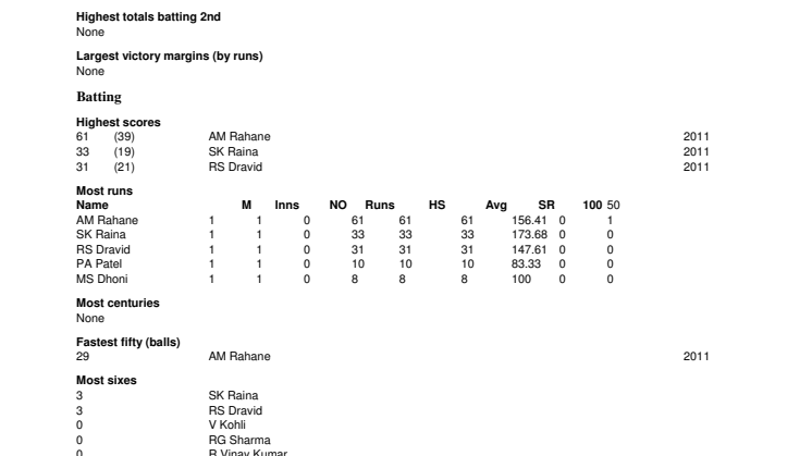 India v England T20 records at Manchester