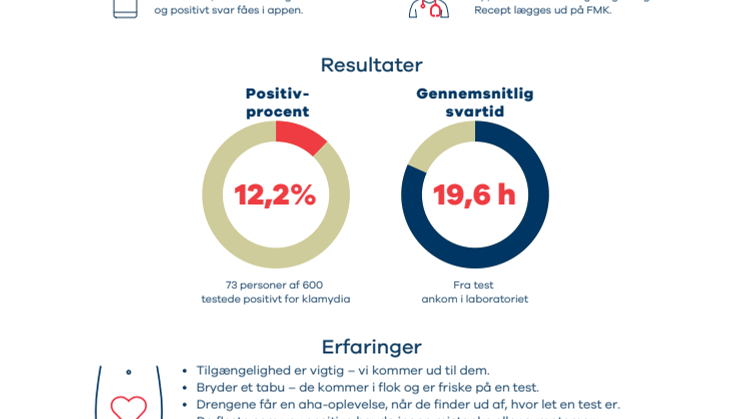Copenhagen Medical pilotprojekt om klamydia