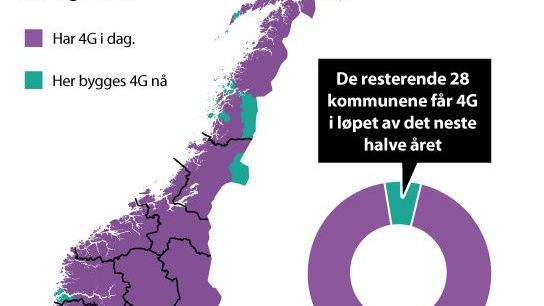 Her er det 4G