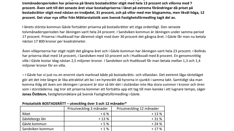 Priserna på bostadsrätter i Gävleborg fortsätter att slå rekord