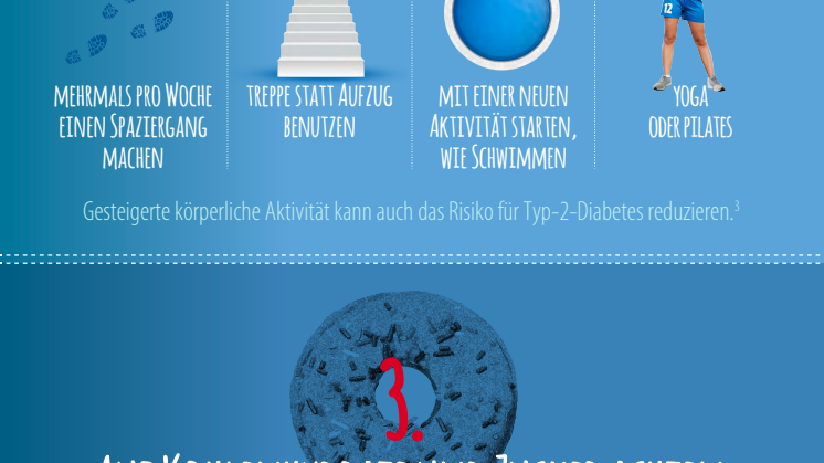Infografik 5 Schritte zu einem gesünderen Leben mit Diabetes