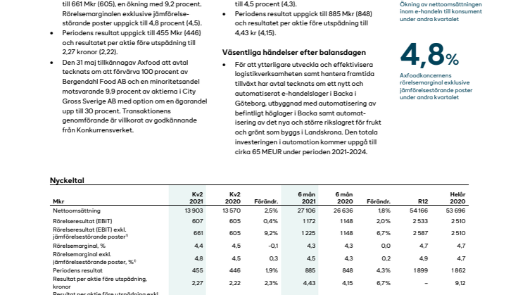 Axfood delårsrapport Q2 2021.pdf